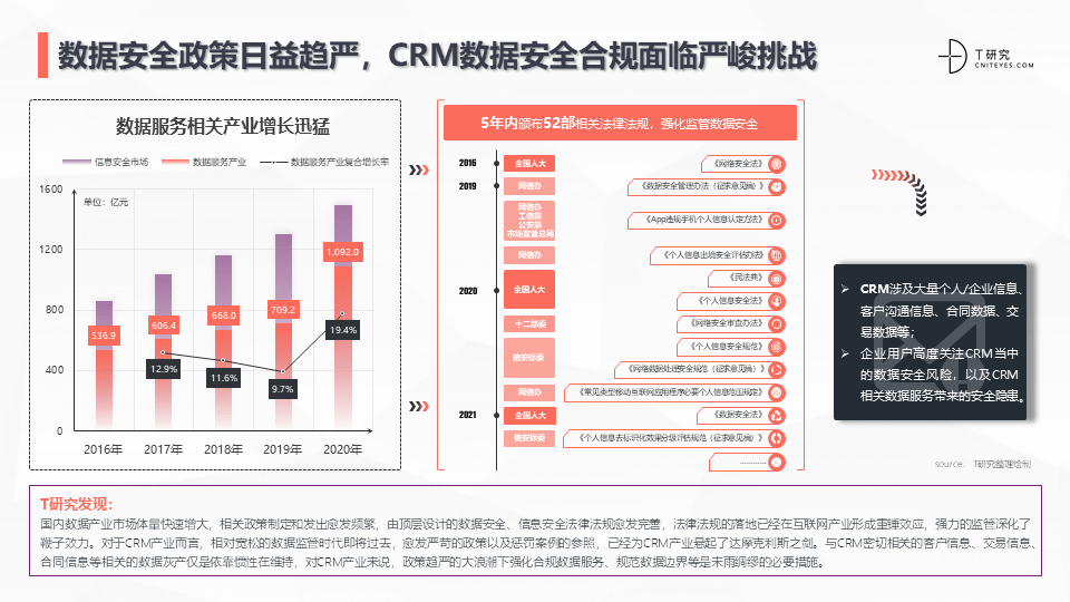 2022中国CRM全景产业研究报告 (图15)