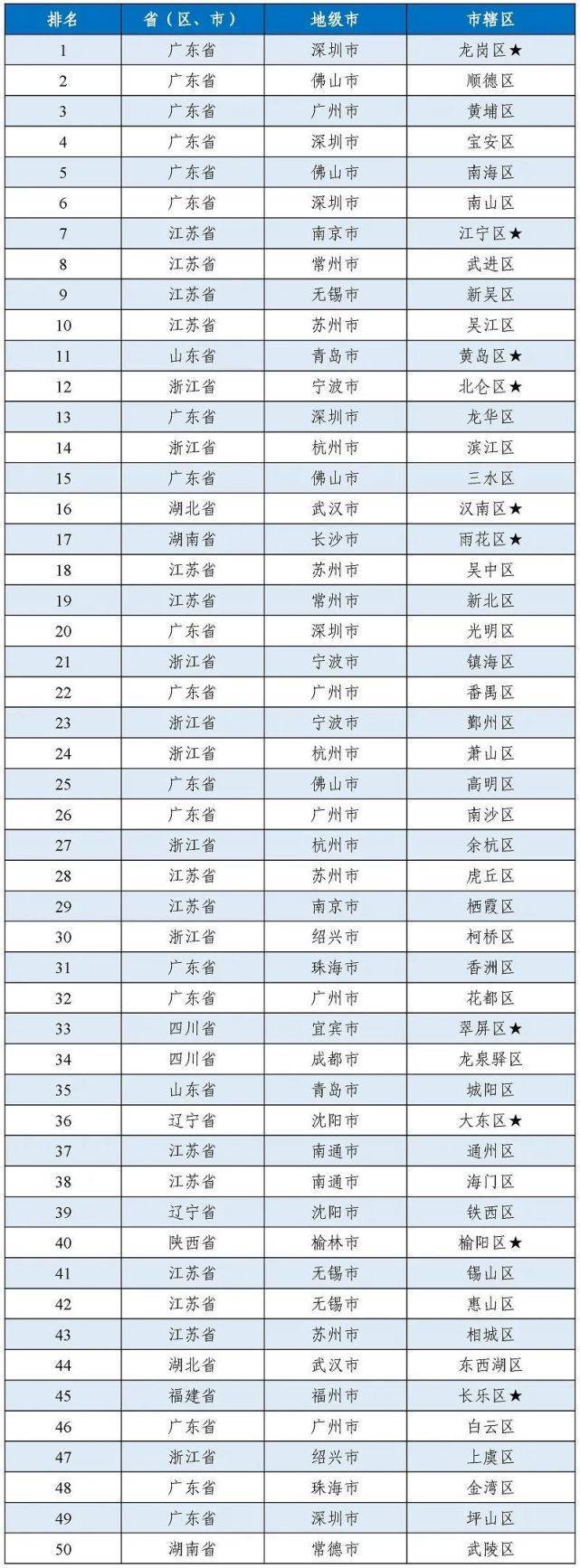 不要告诉别人（工业百强县排名）2019年工业百强县(市)排行榜，(图4)