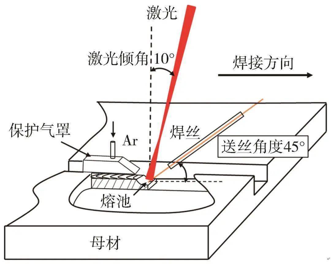 激光焊接工艺流程图片