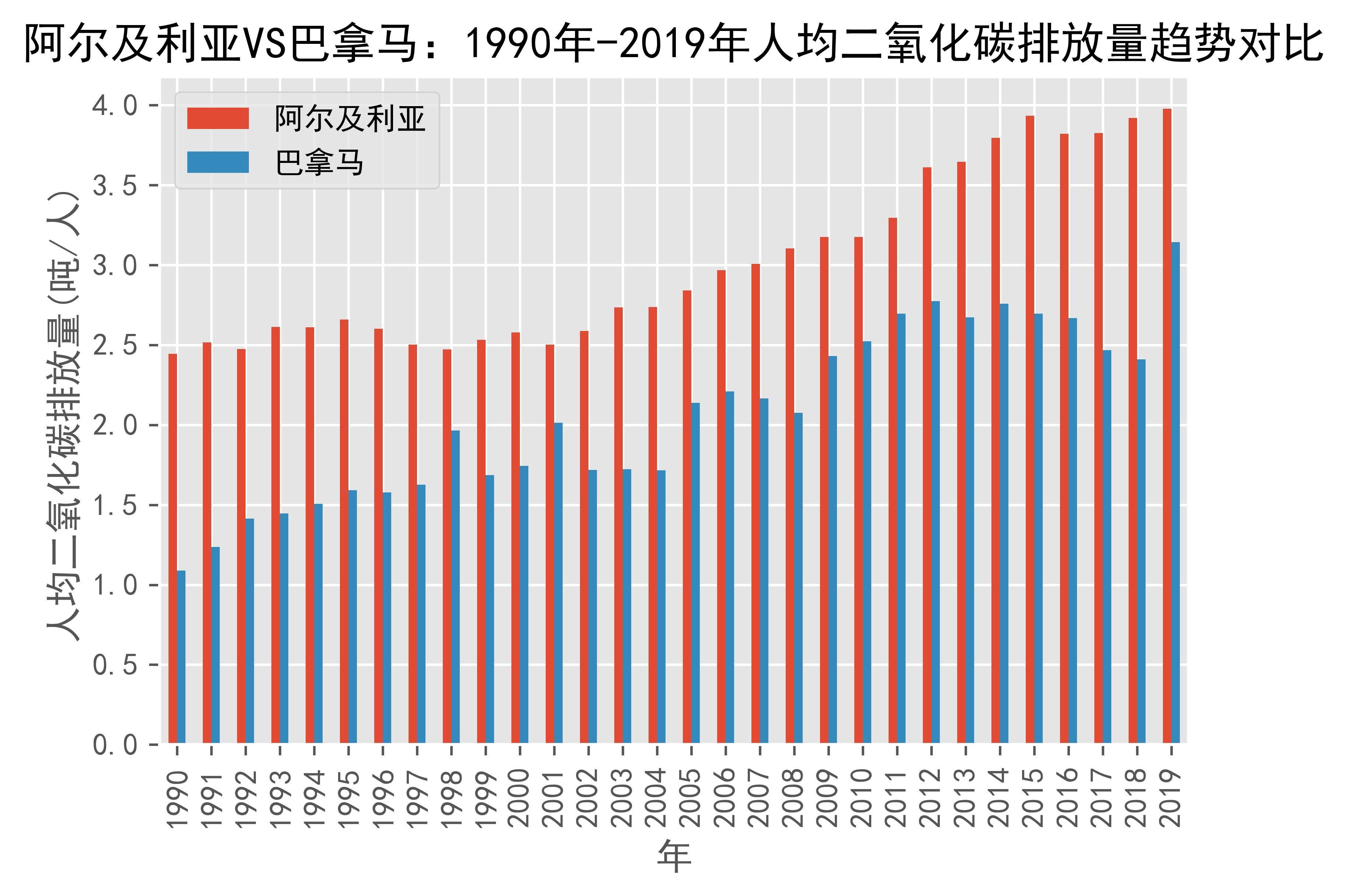 阿尔及利亚Vs肯尼(阿尔及利亚乙组联赛ds)  第2张