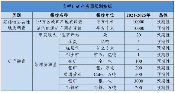 ​构建三级砂石供应格局，打造6个“省级砂石骨料供应基地”！(图5)