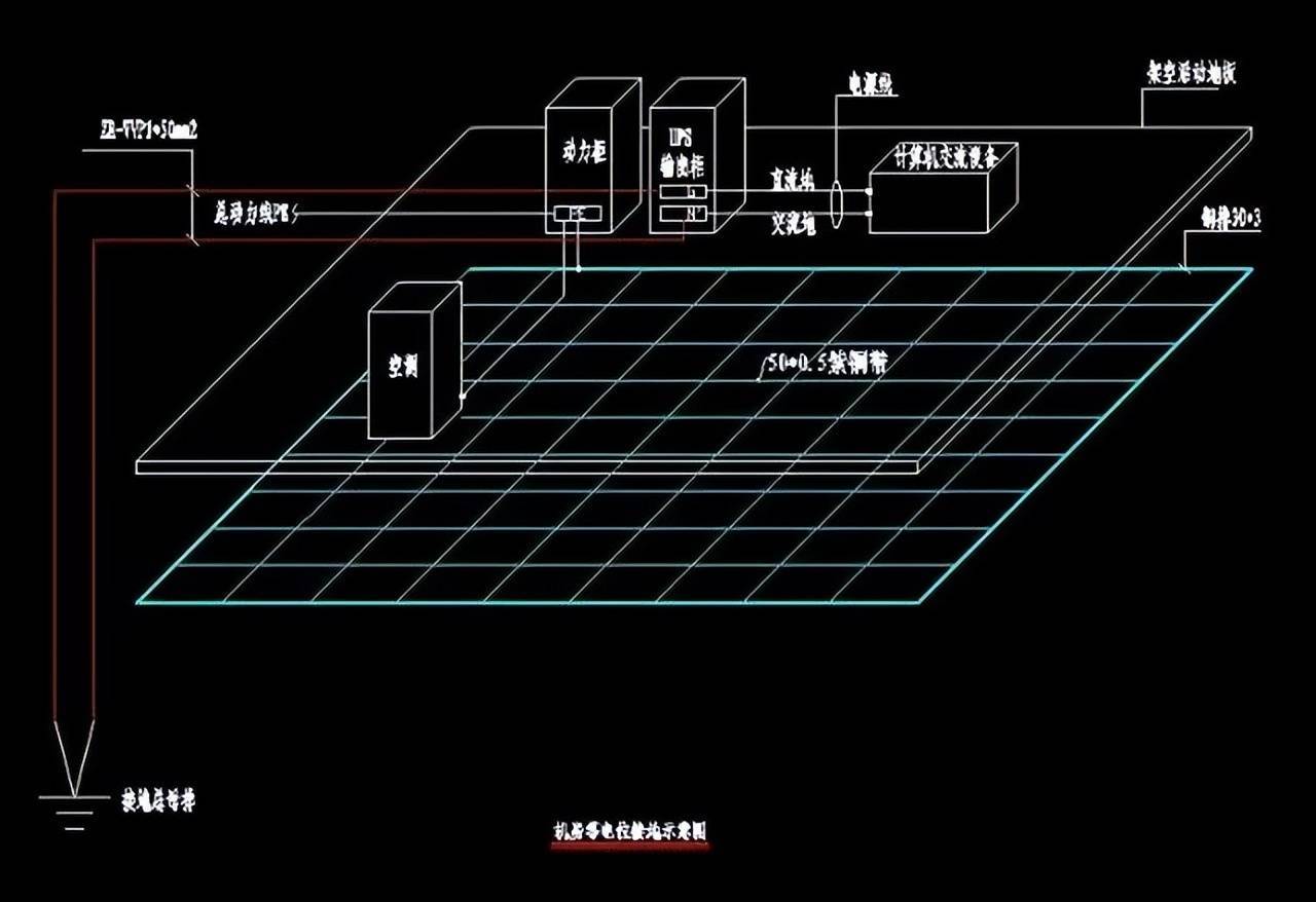 實例講解機房防雷接地,很全面,值得收藏學習!_設備_保護_雷電
