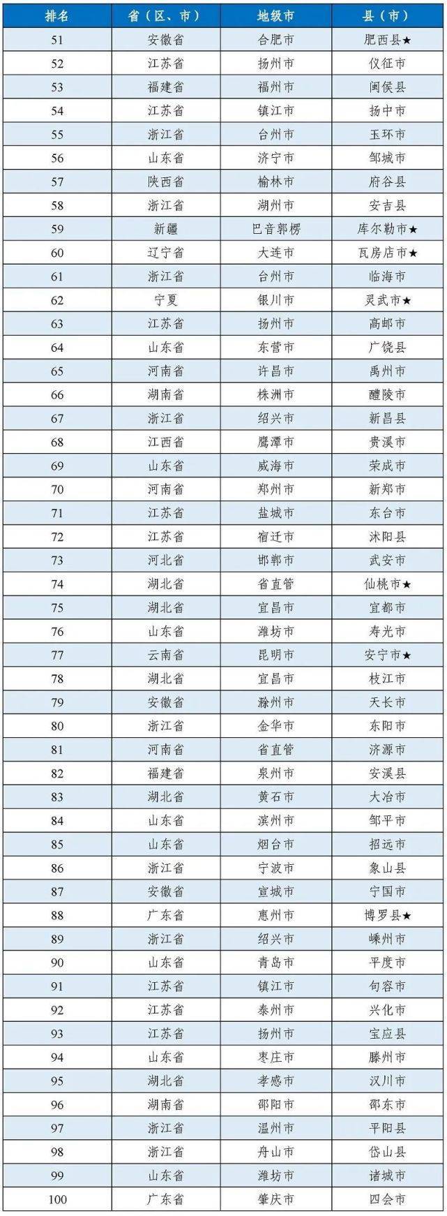 不要告诉别人（工业百强县排名）2019年工业百强县(市)排行榜，(图3)