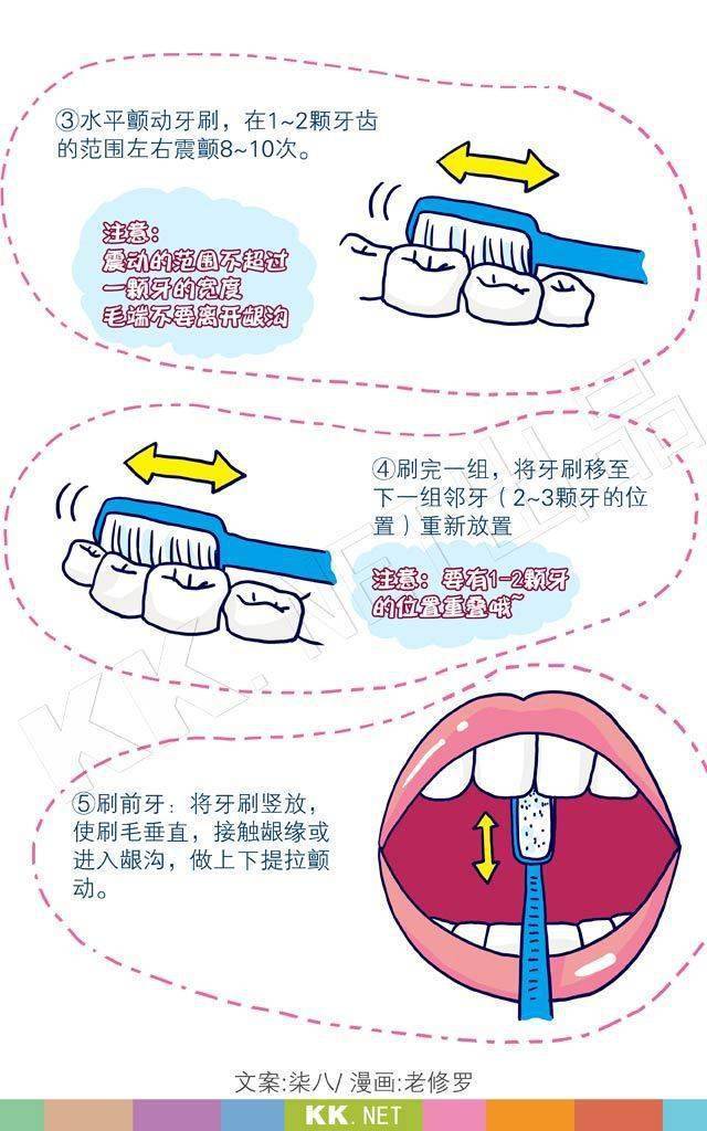 巴氏刷牙法，最详图解在这里！
