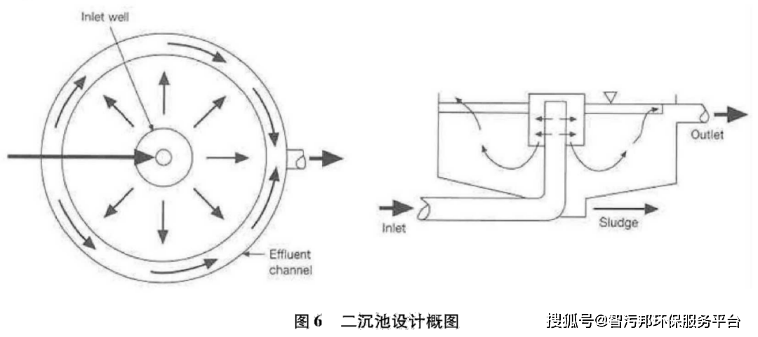 世界杯上演精彩"英国内战",英国的污水处理厂也值得