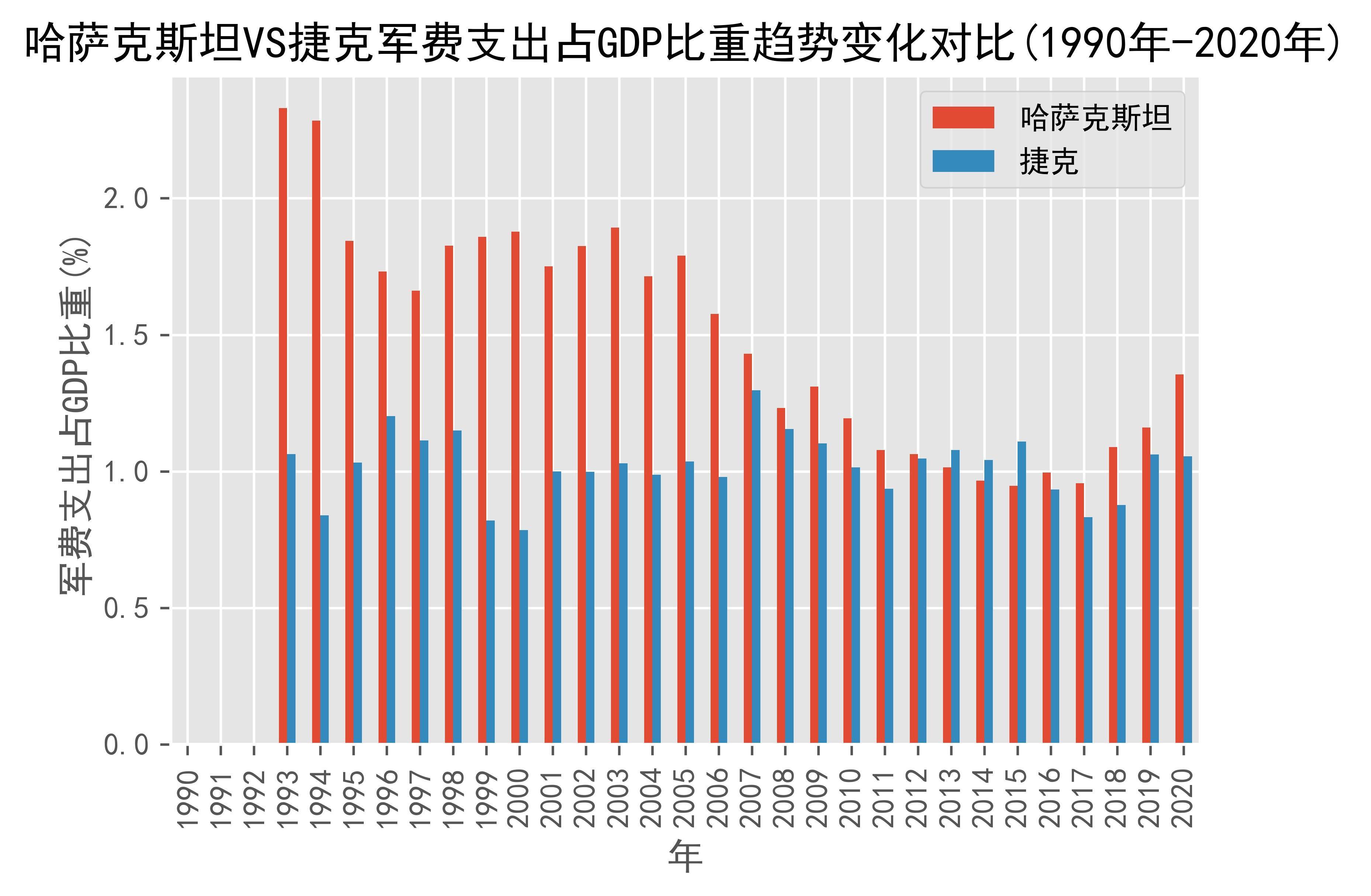 捷克人均gdp图片