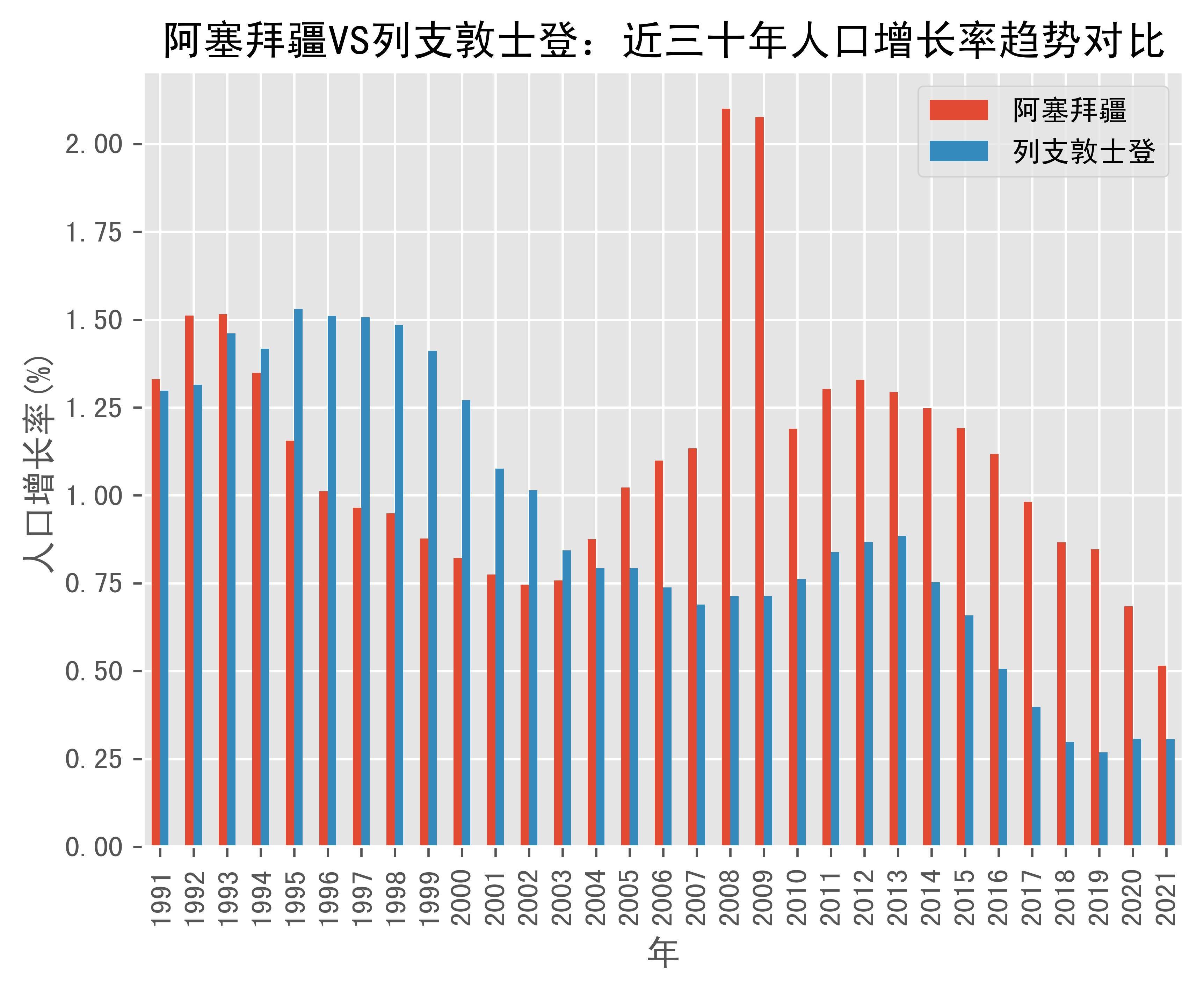 列支敦士登人口图片