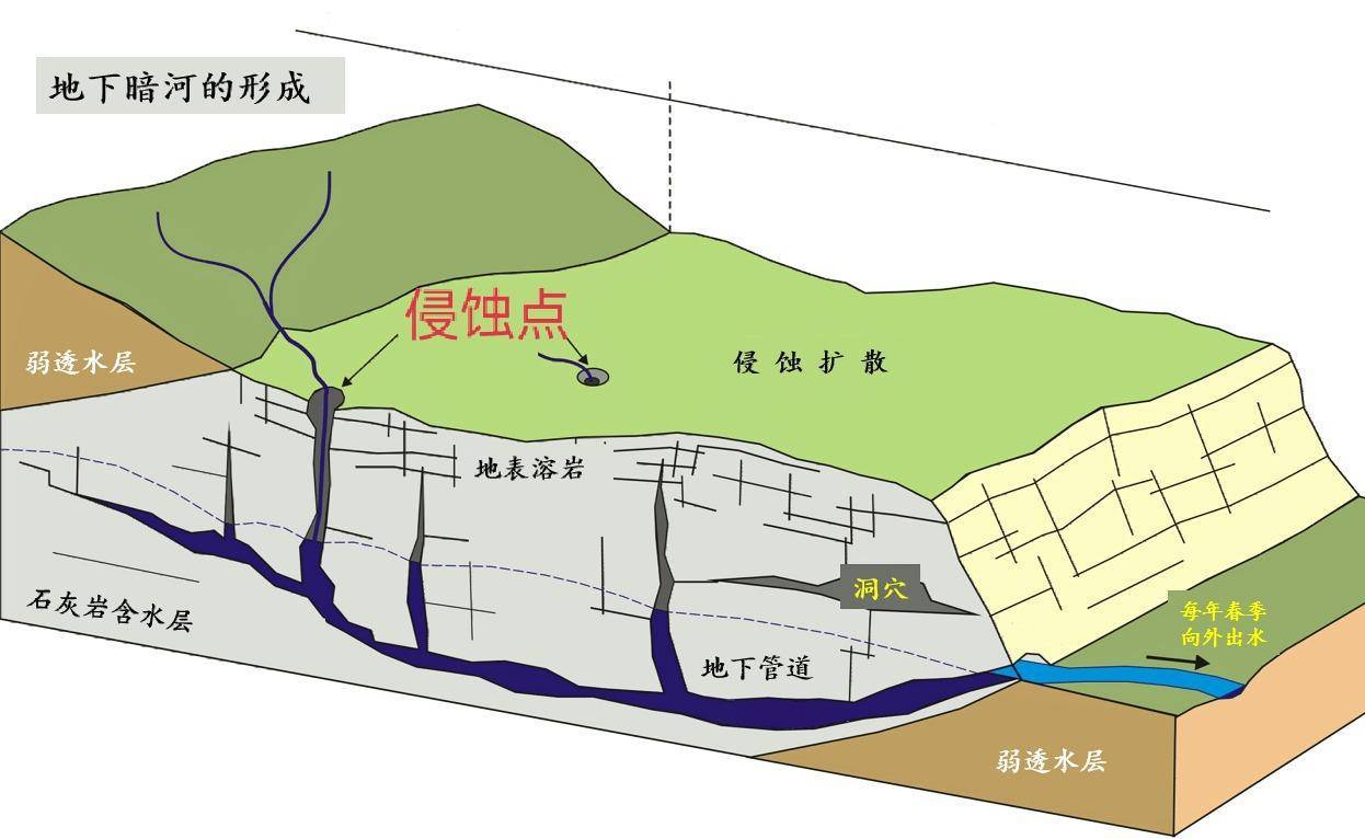 暗河_地下_河流