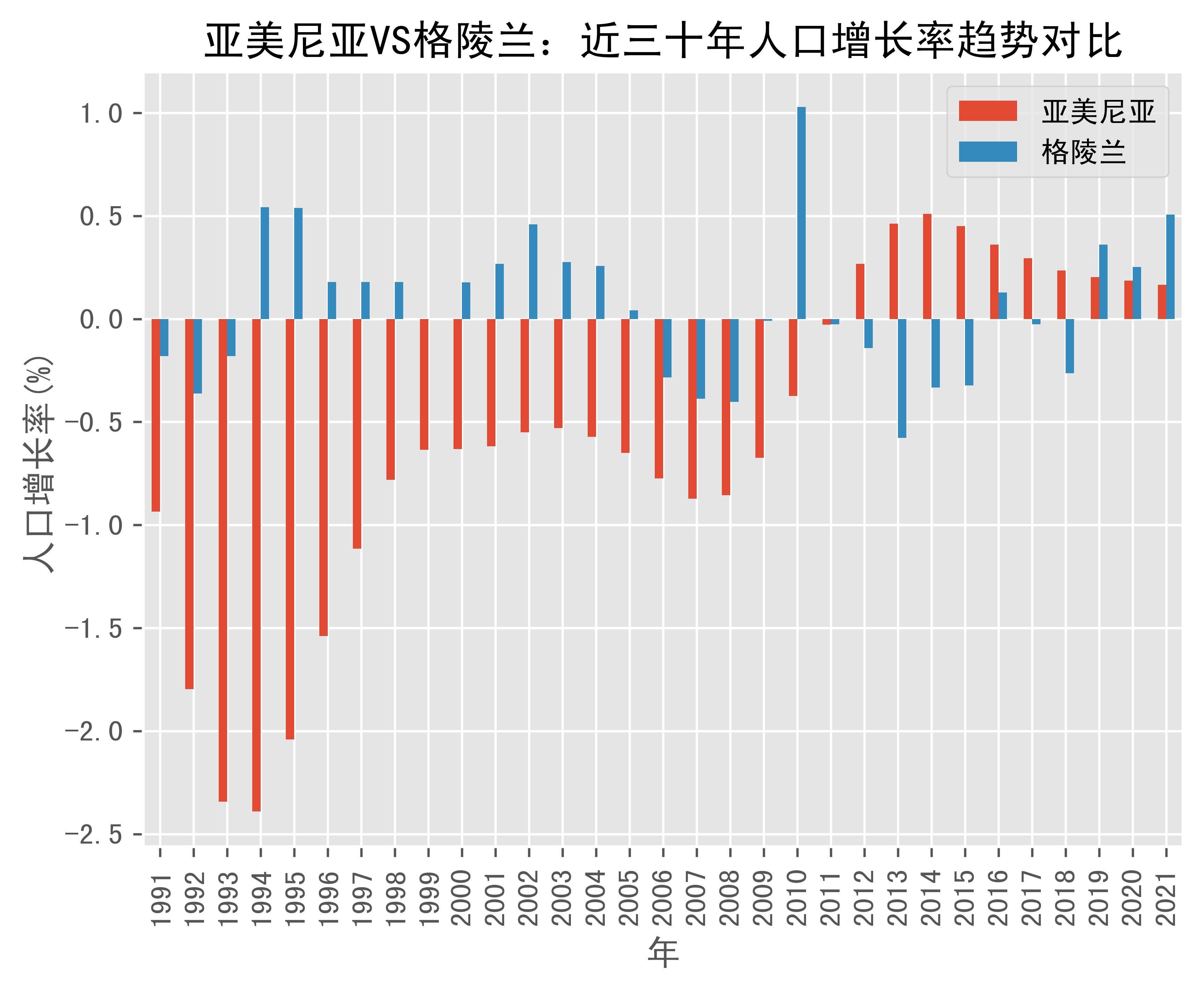 格林兰人口图片