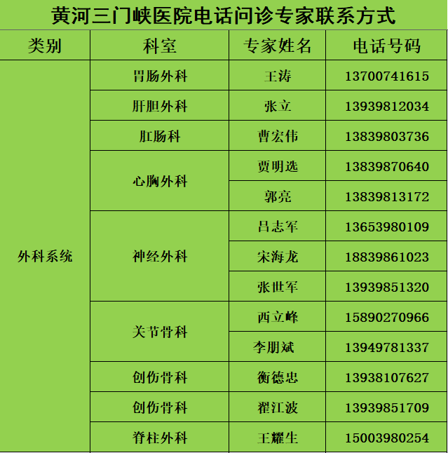 黄河三门峡医院增设电话问诊服务(内附电话)_医生_咨询_视频