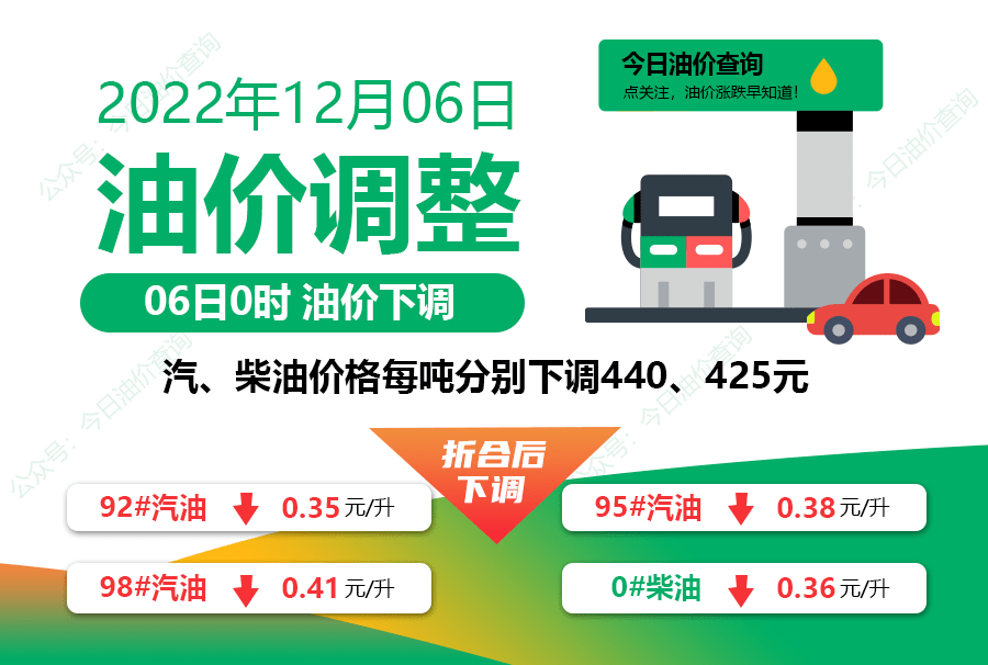 92号汽油重回“7元时代”!_油价_成品油_价格