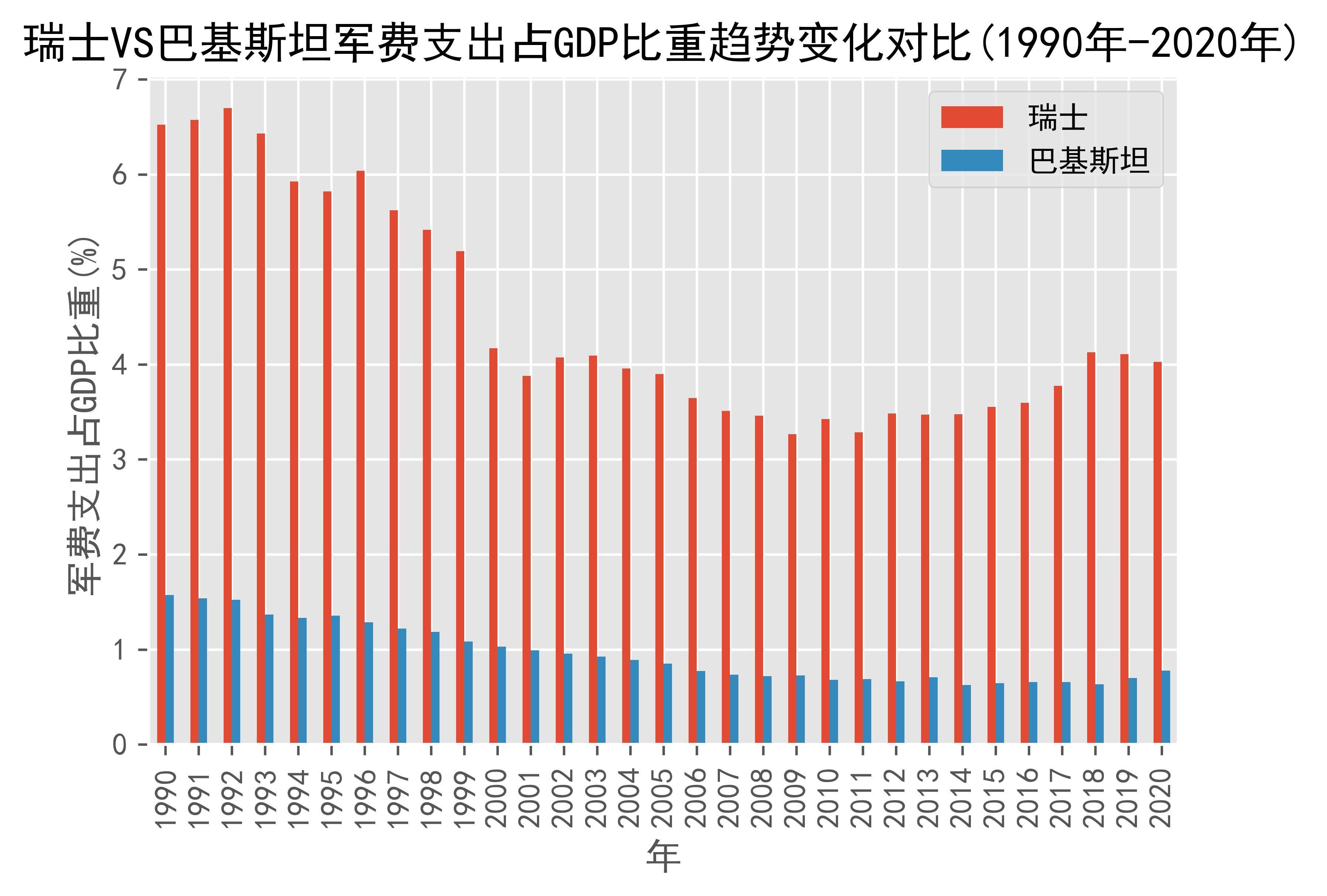 巴基斯坦gdp图片