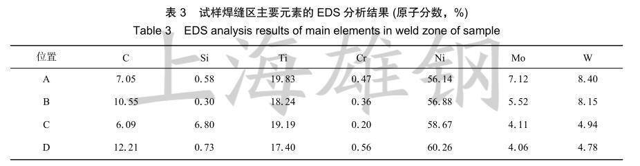 镍基高温合金