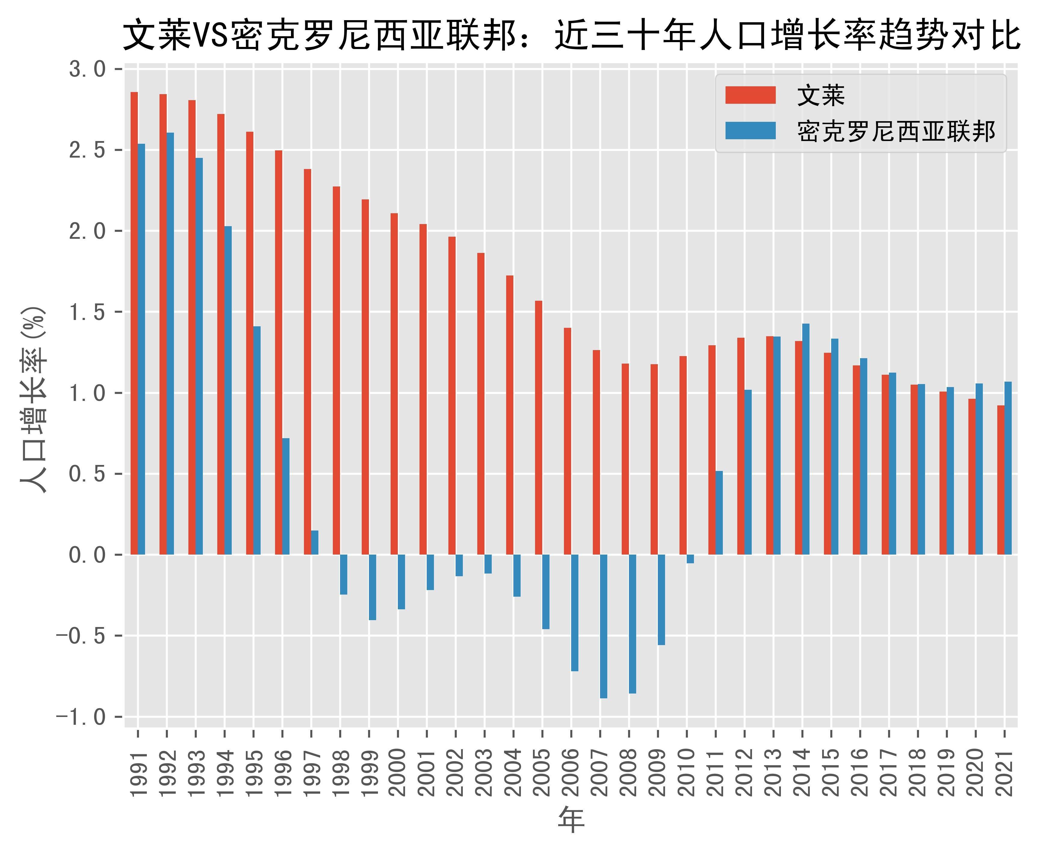 密克罗尼西亚人口图片