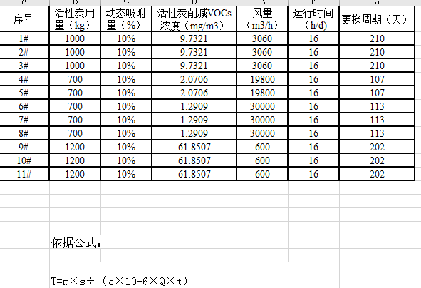 活性炭更换周期标准范文