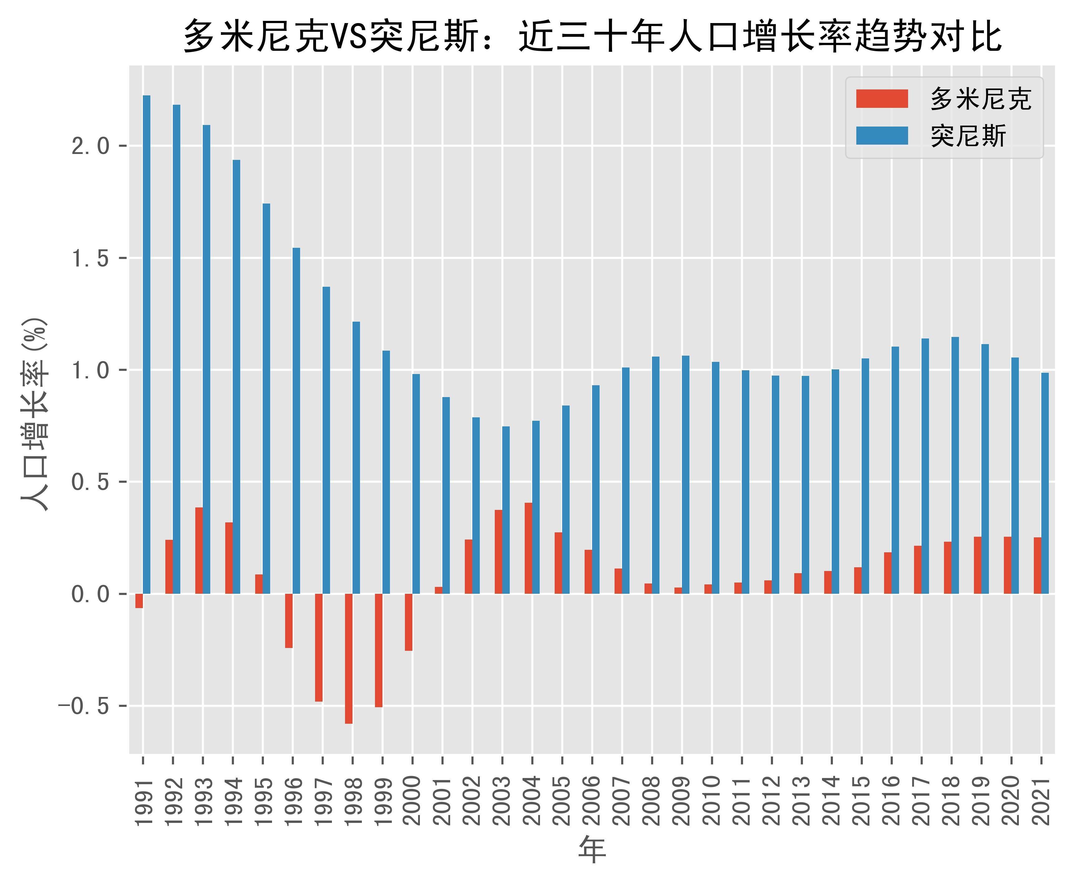 多米尼克人口图片