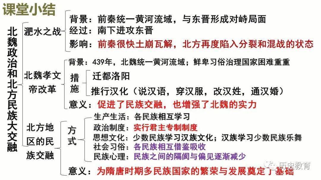 部编七上|第19课 北魏政治北方民族大交融