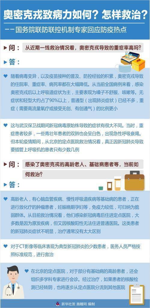 奥密克戎致病力如何？怎样救治？——国务院联防联控机制专家回应防疫热点