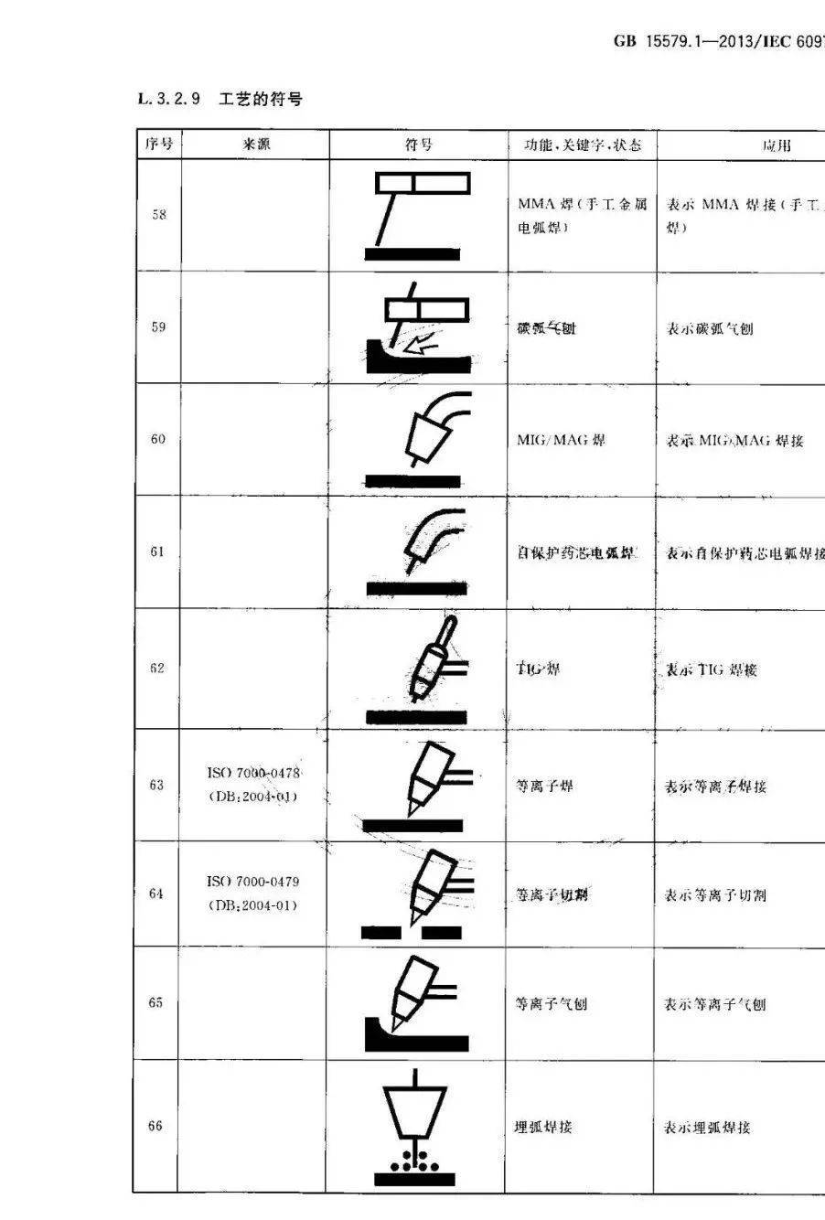 焊机面板常用符号图片