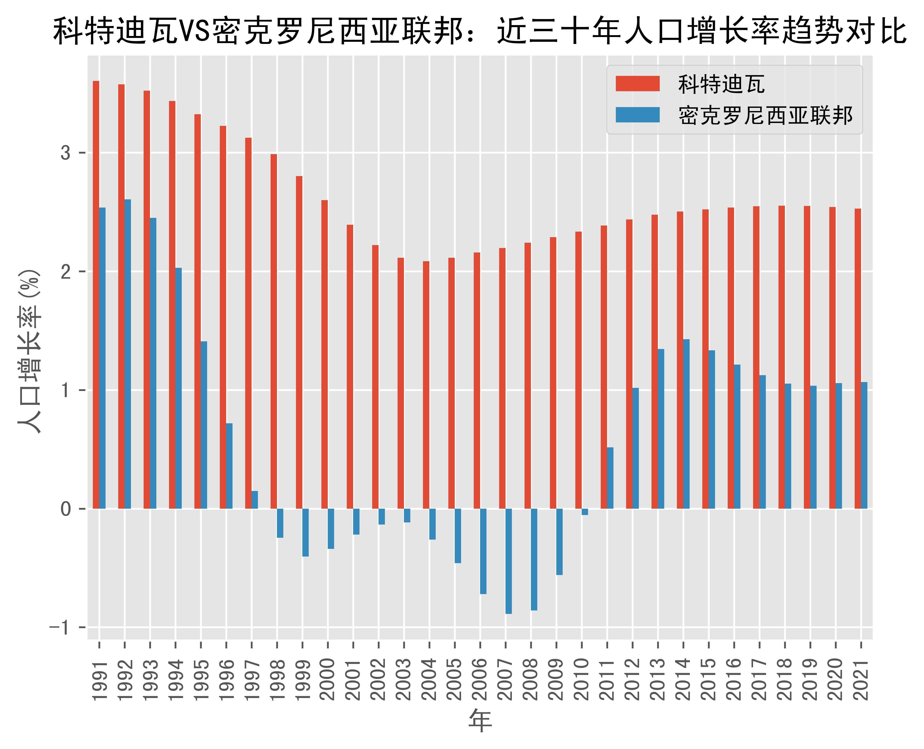 密克罗尼西亚联邦人口图片