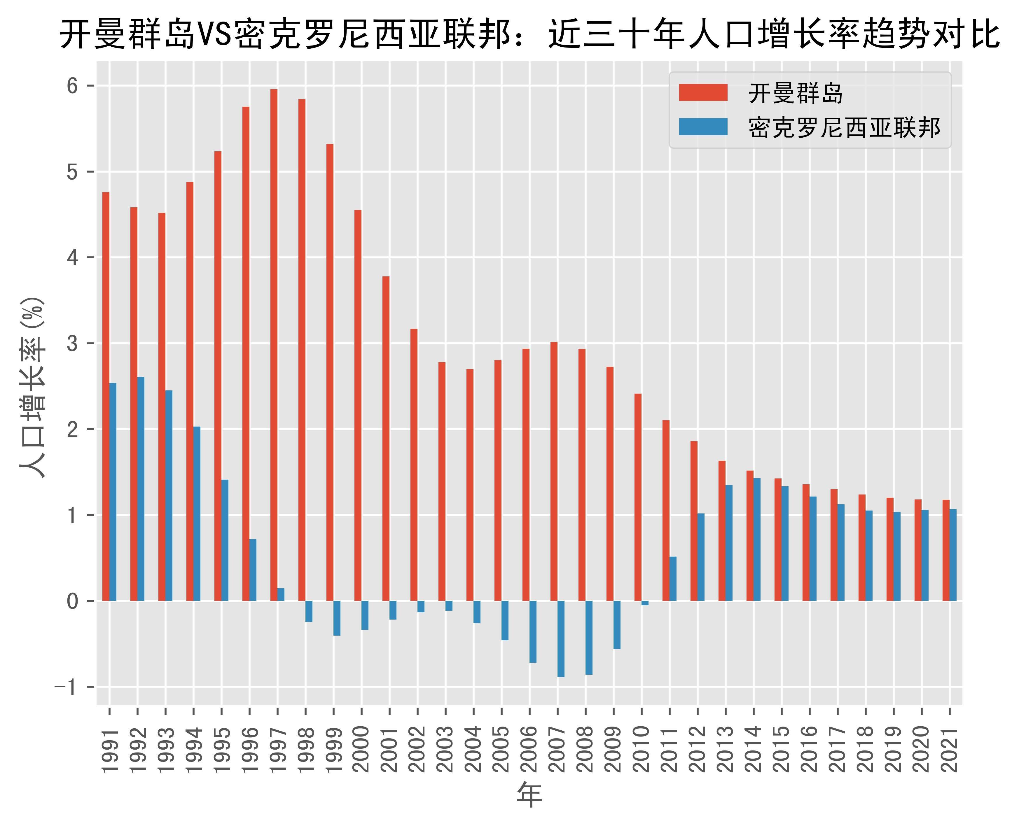 密克罗尼西亚人口图片