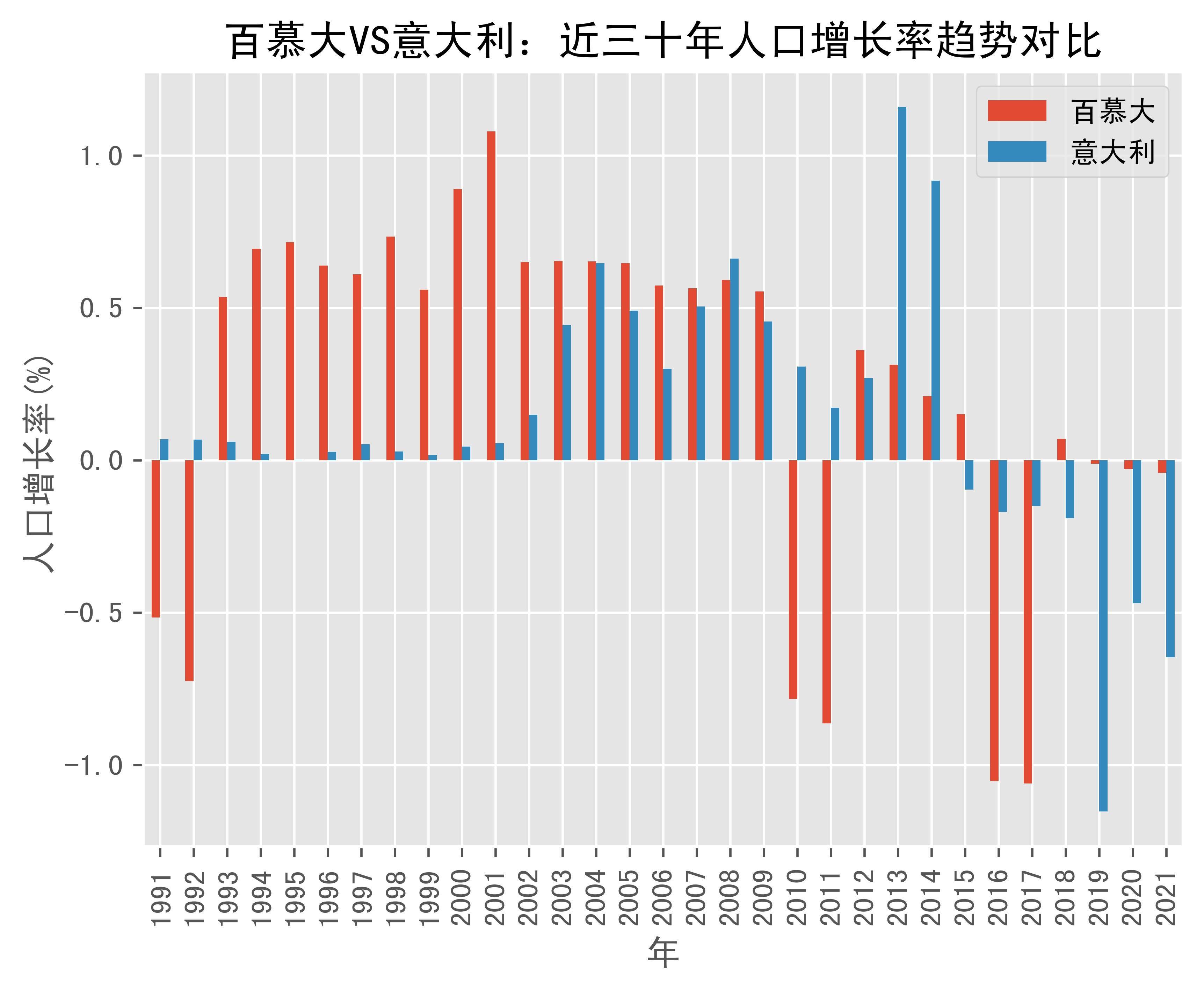 欧洲人口变化趋势图图片