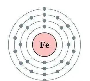 fe原子核外电子排布图图片