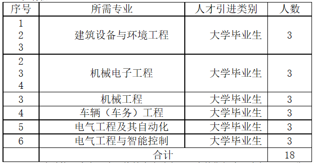 【校園招聘】2023年鄭州鐵路技師學院公開招聘的公告_河南省_鐵道