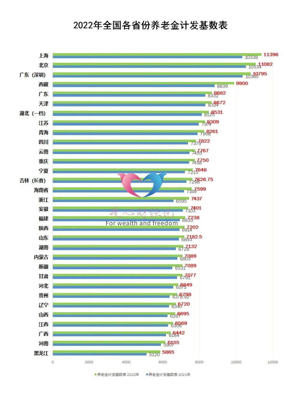 元旦來臨，部分退休老人能夠多領這四部分待遇，究竟是什么原因？