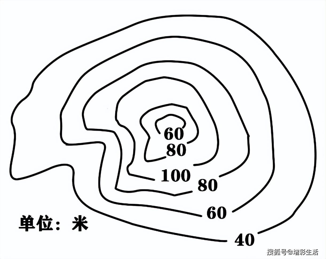 谷地等高线图图片