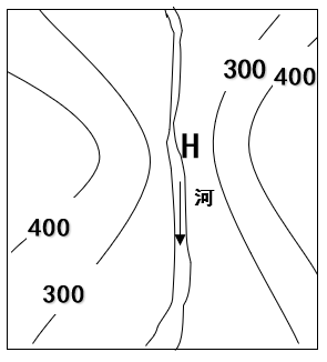 峡谷等高线地形图图片