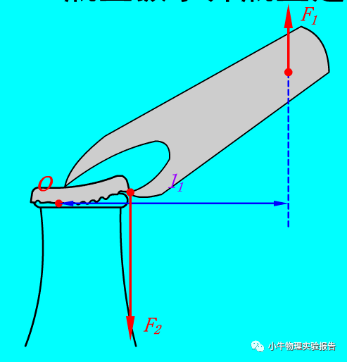 【物理圖片】生活中的槓桿力臂作圖(一)_round_支點_思維