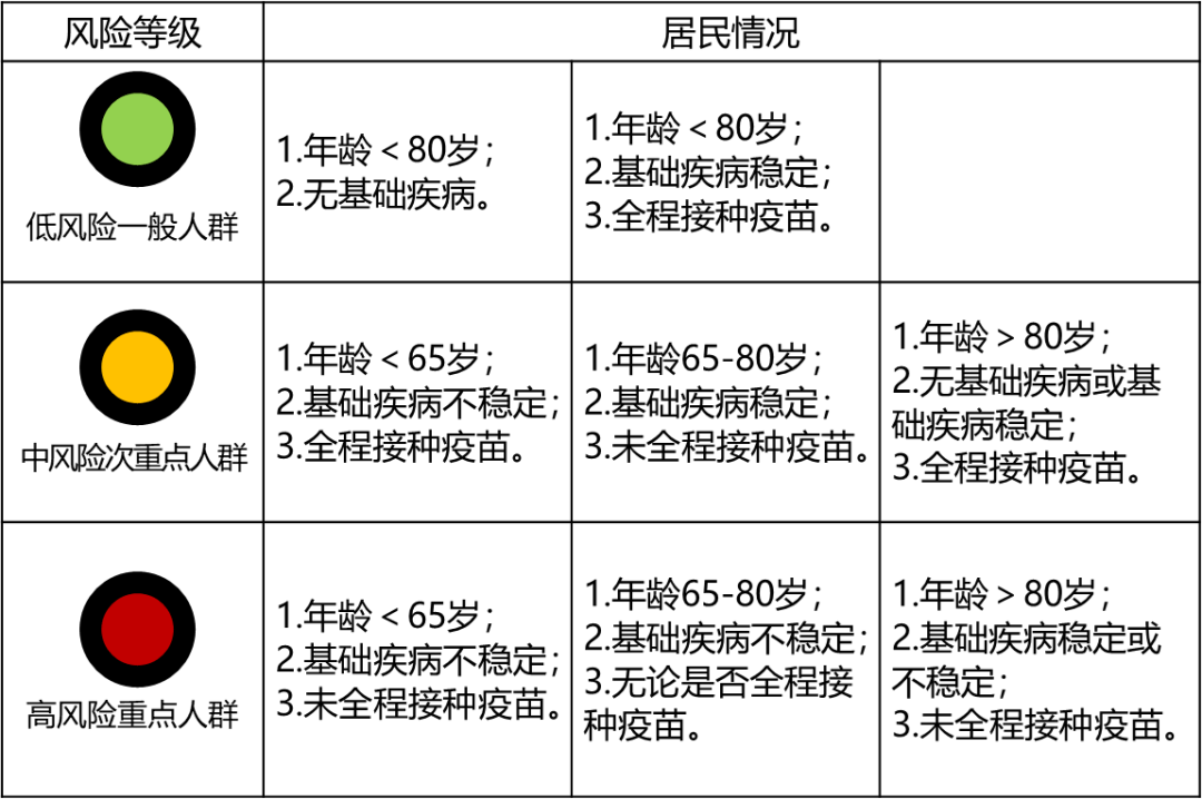 张文宏团队：得了新冠后99.5%的人可能不需要去医院