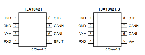 tja1042t/3/1 can收發器原裝規格參數及引腳圖_總線_功能_電壓