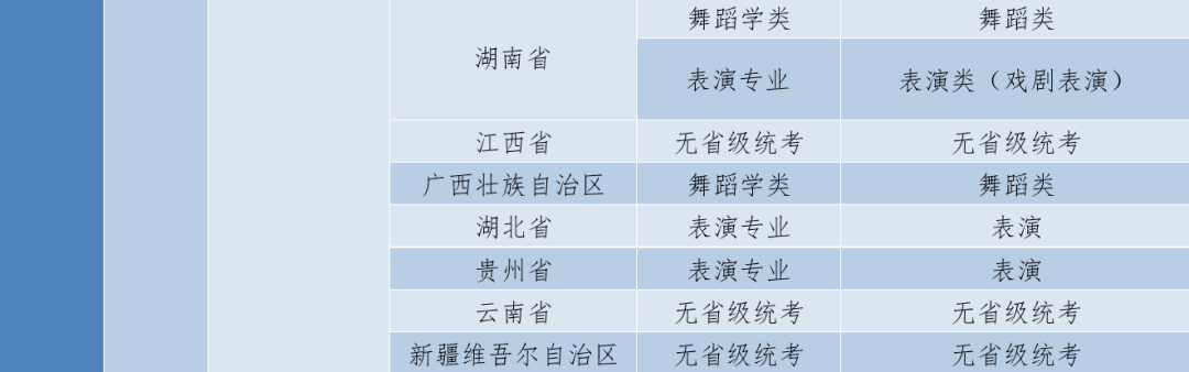 广州体育大学招生分数线_2023年广州体育学院招生网录取分数线_广州体育学院高考录取分数线