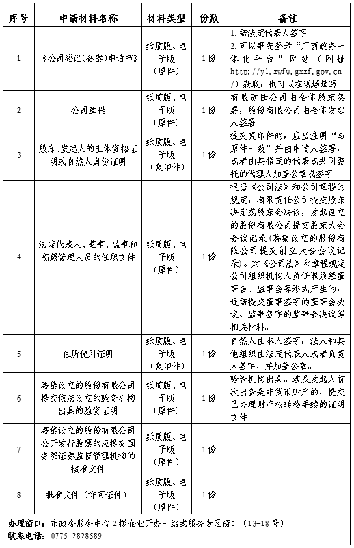 《玉事快办》第八期┃若何打点“公司设立注销”和“运营性道路货物运输驾驶员从业资格证”