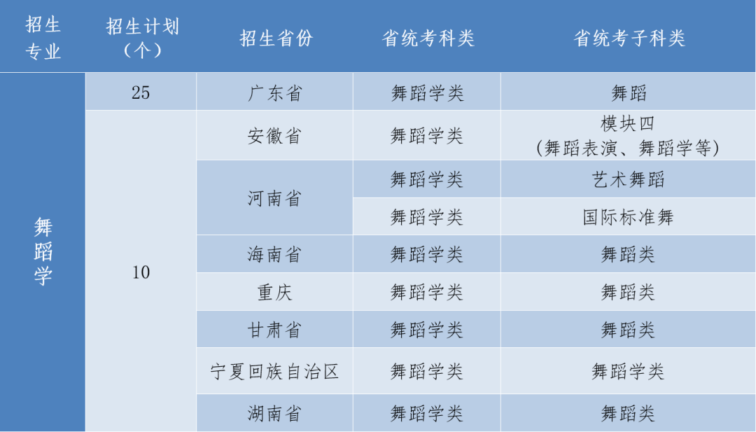 2023年广州体育学院招生网录取分数线_广州体育学院高考录取分数线_广州体育大学招生分数线