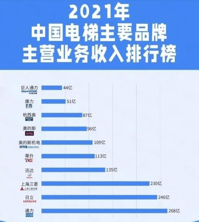 广日股份"傍外资大腿",好戏即将告终?_电梯_公司_业务