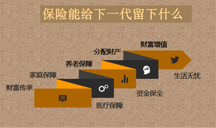 财富安全图片