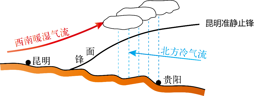 准静止锋示意图简图图片