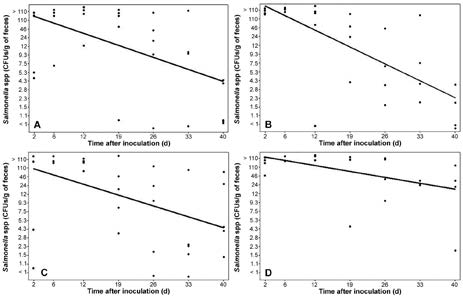 博落回提取物苯丙菲啶生物碱对耐药沙门氏菌攻毒猪
