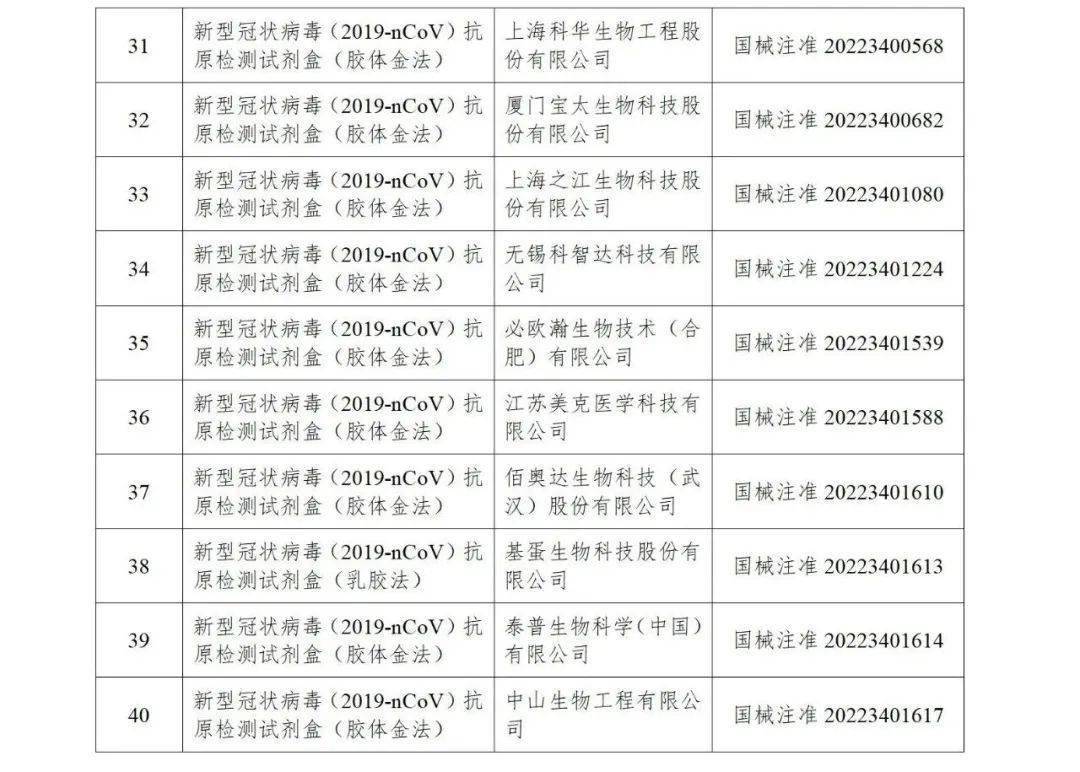 速看！40个新冠病毒抗原检测试剂已获批！