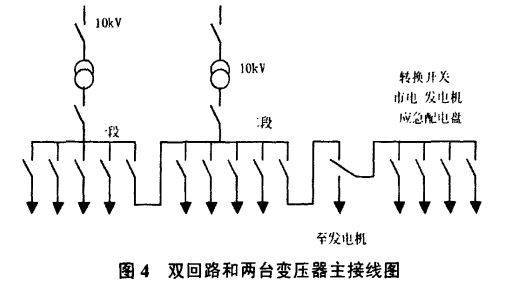 电气主接线图又叫一次接线图,它是表示电能传送和分配路线的接线图