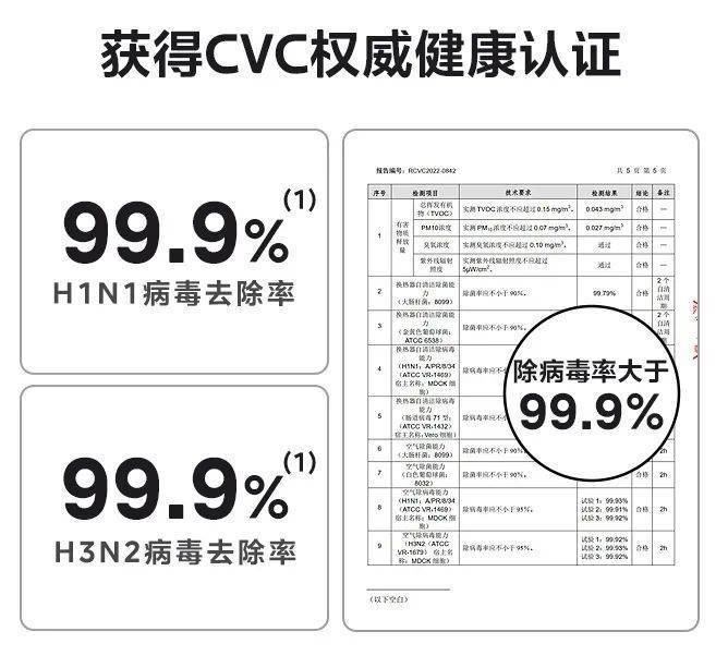 除菌、净化多管齐下：美的护航冬季室内空气健康-家电圈官网