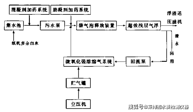 处理_氧化_制革