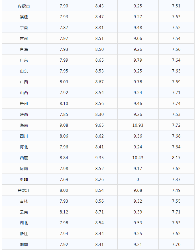 今日油价|12月13日最新油价(92,95号汽油，柴油价格)，油价再大跌