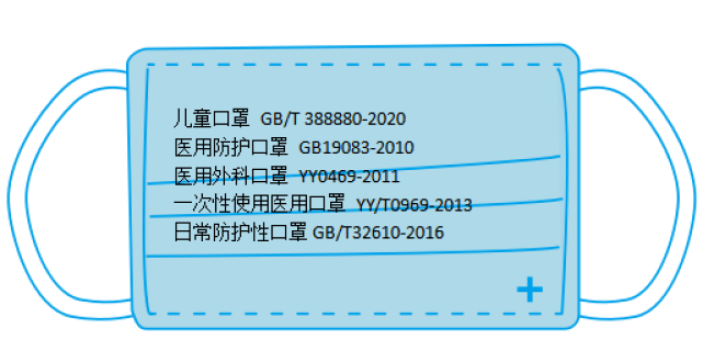 给孩子戴口罩注意这4点,才能减少感染的风险！快看你家娃戴对了