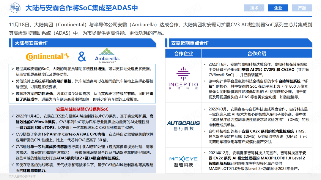 知见 | 11月智能电动汽车大事解析（69页,附下载）