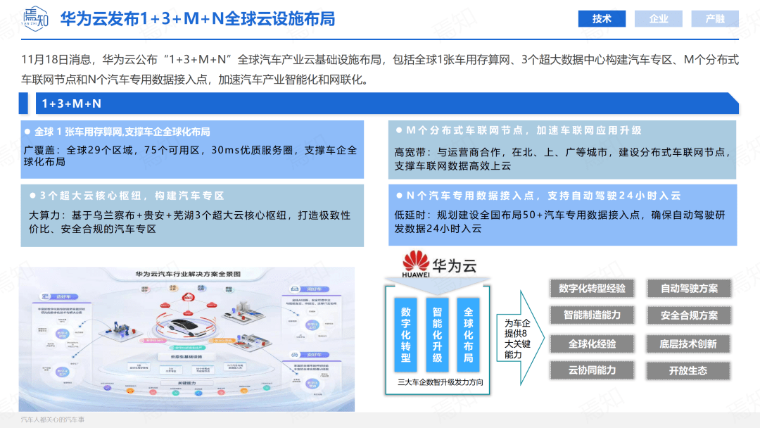 知见 | 11月智能电动汽车大事解析（69页,附下载）