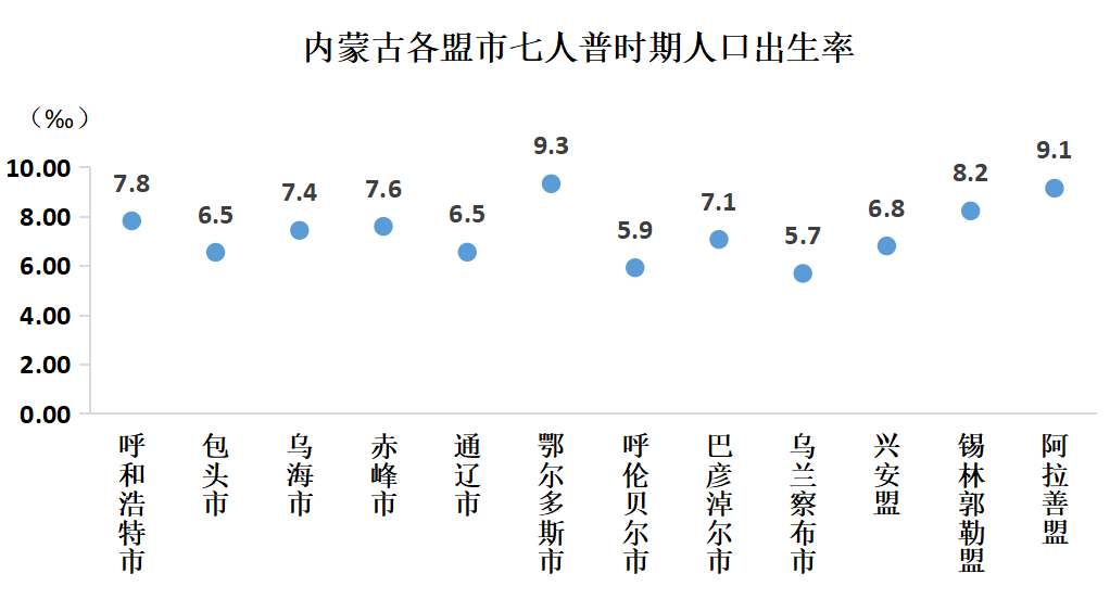 带你了解内蒙古生育情况_人口_乌兰察布市_呼和浩特市